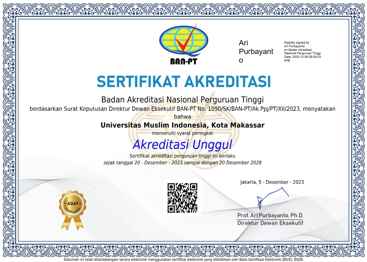 Akreditasi  Unggul Universitas Muslim Indonesia 2023-2028